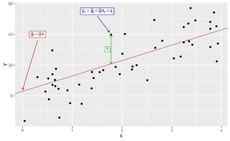 Image result for Examples of Linear Models