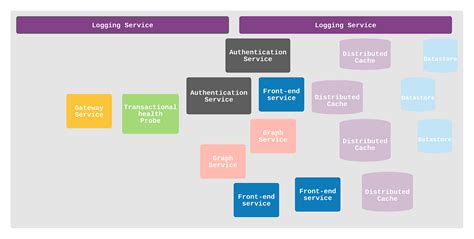 Spring Boot Project Structure に対する画像結果