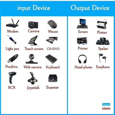 Toradh íomhá ar Types of Input Screen