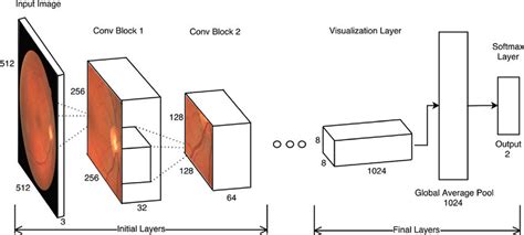 Deep Learning Algorithms in Python Chart Flow に対する画像結果