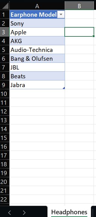 Image result for Creating Drop Down Menu in Excel