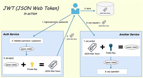 Image result for Left Join vs Right Join SQL