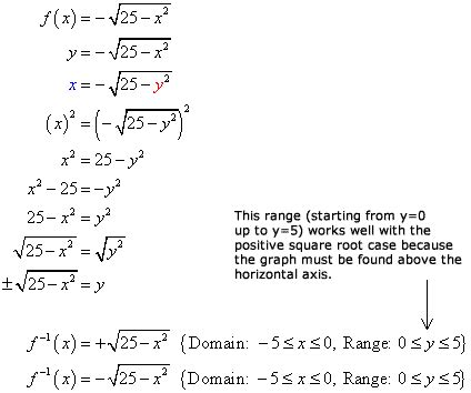 Toradh íomhá ar How Do You Find Inverse with Square Root