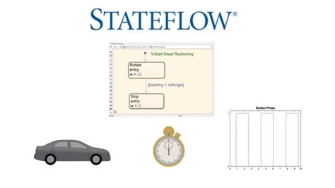 Image result for Stateflow Forbms