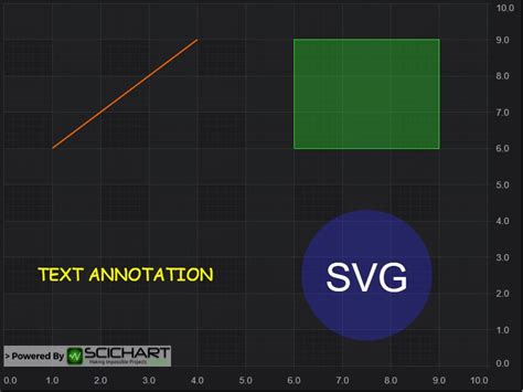 Afbeeldingsresultaten voor Annotation Chart