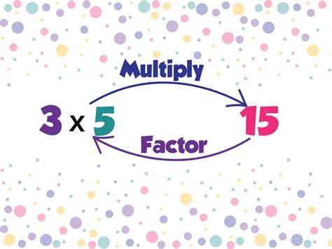 How to Factor Numbers – mathteacherbarbie.com