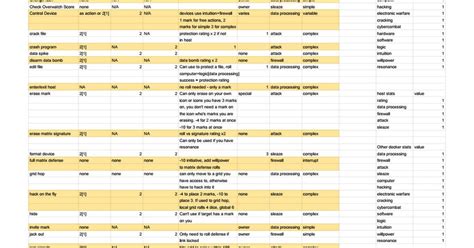 Toradh íomhá ar Matrix Math Cheat Sheet