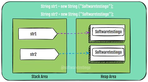 Image result for What Is a String X in Java