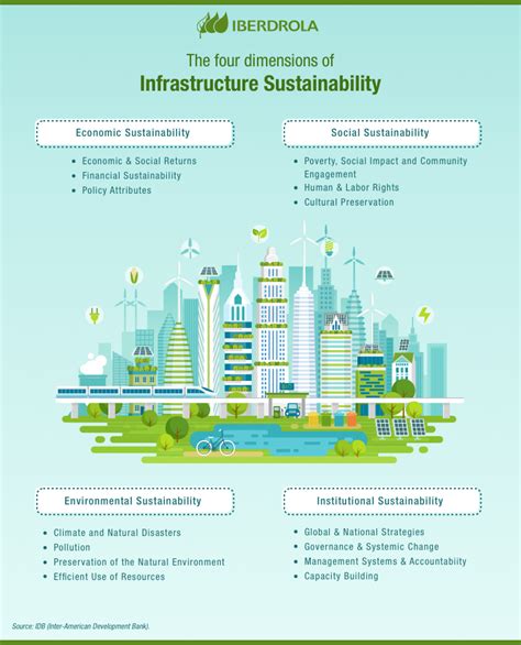 Image result for Infrastructure Development