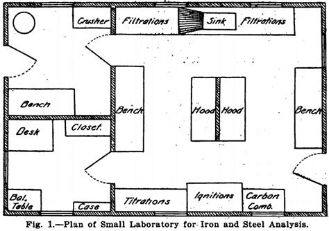Image result for Chemistry Lab Layout Design