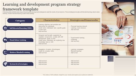 Image result for Sample Learning and Development Strategy