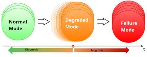 Prognostic and Predictive Maintenance Ppmx に対する画像結果