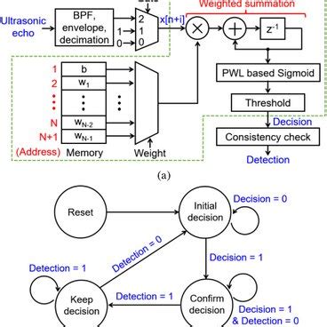 Toradh íomhá ar FSM On Engine Block Testing