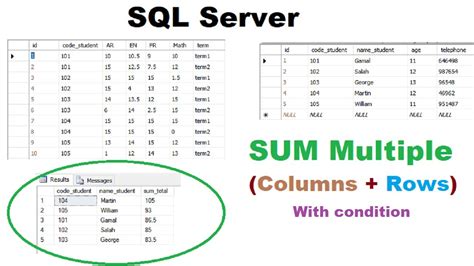 Image result for Multiplication in SQL