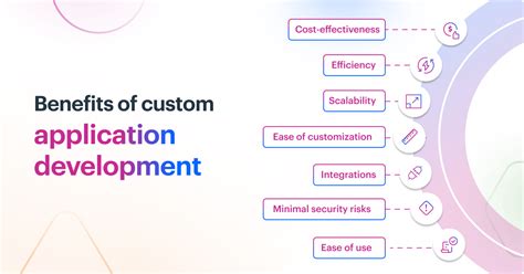 Image result for Custom Application Development