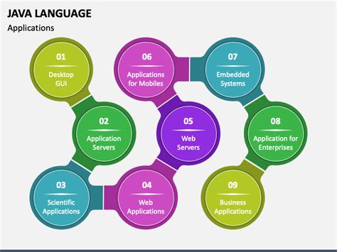 Image result for Java Language Basics Ppt Presentation