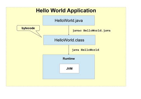 Image result for Java Opstand