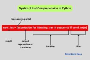 Image result for Python List Comprehension Examples