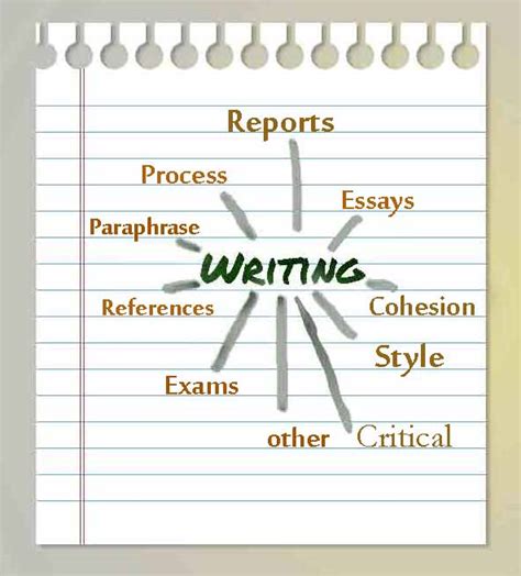 Image result for Writing