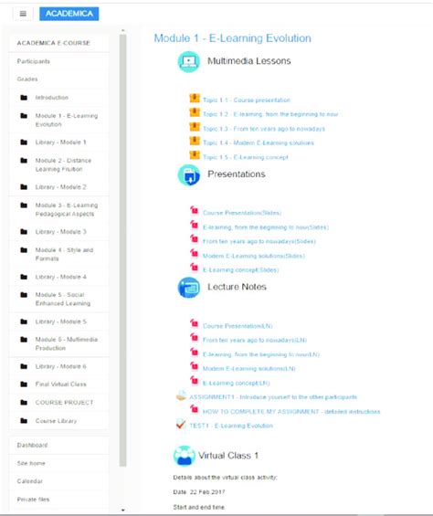 Image result for How to Create Learning Modules