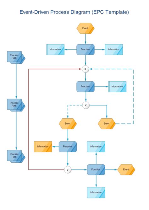 Image result for Event Flowchart