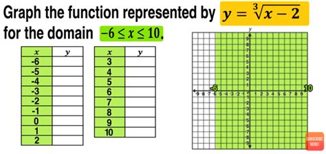 Cube Root Graph に対する画像結果