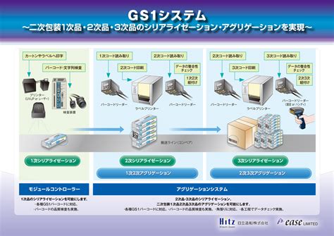 Sérialisation に対する画像結果