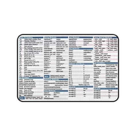 Image result for Every Python Command