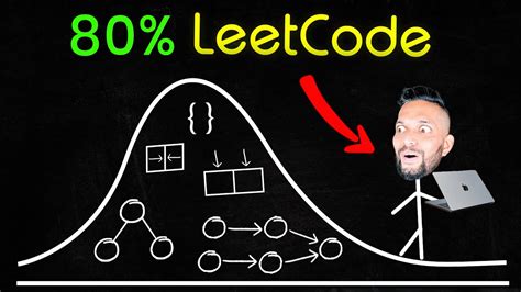 Image result for LeetCode Problems