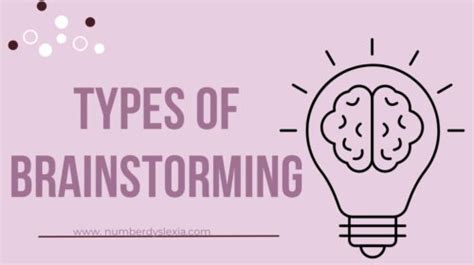 Image result for Different Types of Brainstorming