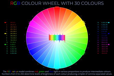 RGB Colour Wheel with 30 Colours - Disc