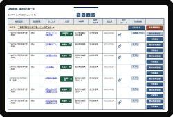 Afbeeldingsresultaten voor Contractor Assessment Module