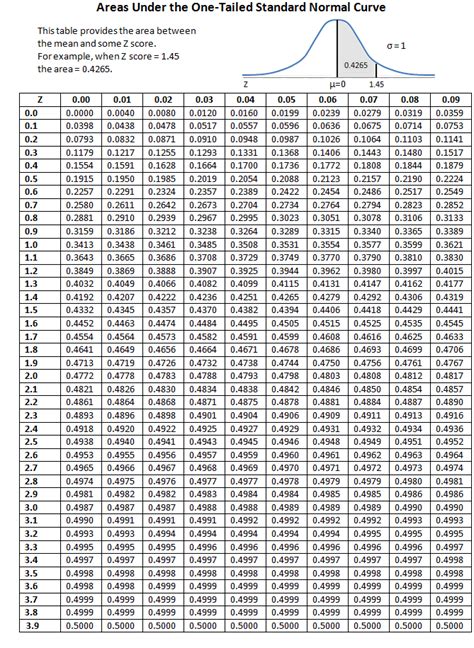 Afbeeldingsresultaten voor Full Standard Normal Table
