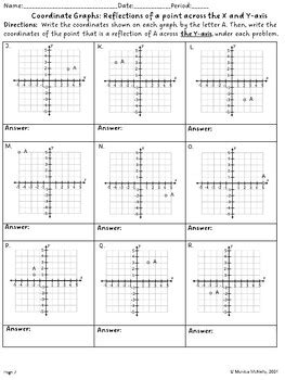 Image result for Reflection Coordinates Worksheet