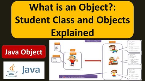 Image result for Object in Java