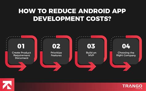 Image result for Android App Development Cost