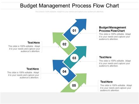 Afbeeldingsresultaten voor Budget Process Flow Chart