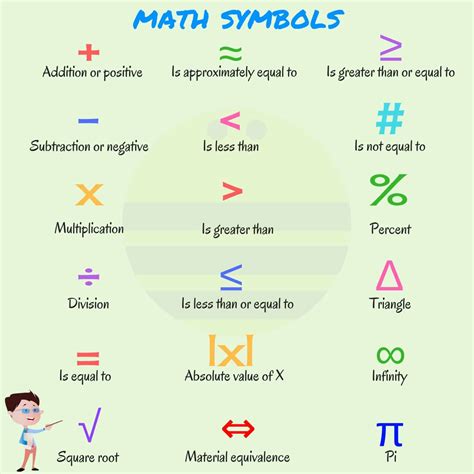 Image result for Change Symbol Math
