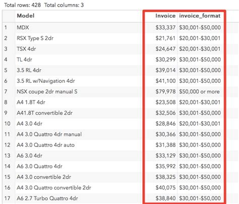 Image result for SAS Data Format Variable
