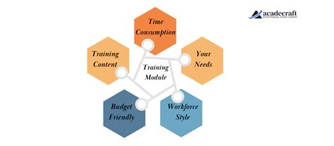 Image result for Beginner Training Module