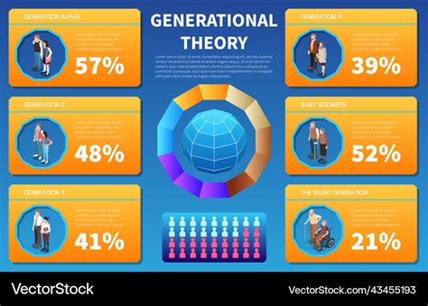 Image result for Generation Graph