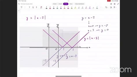 Toradh íomhá ar Modulus Graph Sketching