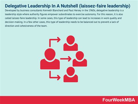 Distributed Learning Style માટે ઇમેજ પરિણામ