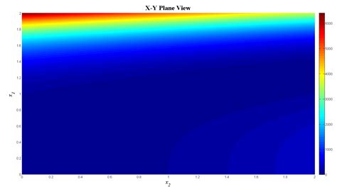 Cube Function に対する画像結果
