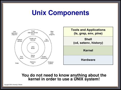 Unix Components に対する画像結果