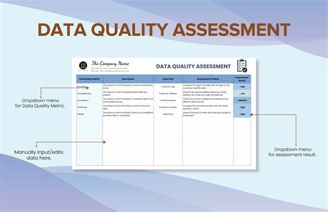 Image result for Data Quality Program Outline