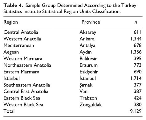 Scientific Classification Ofturkey に対する画像結果