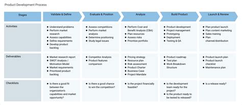 Toradh íomhá ar Product Realization Process Flow Chart