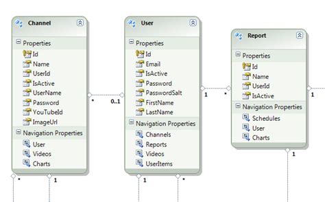 Afbeeldingsresultaten voor Update LINQ Query in Entity Framework in Package Manager SQL