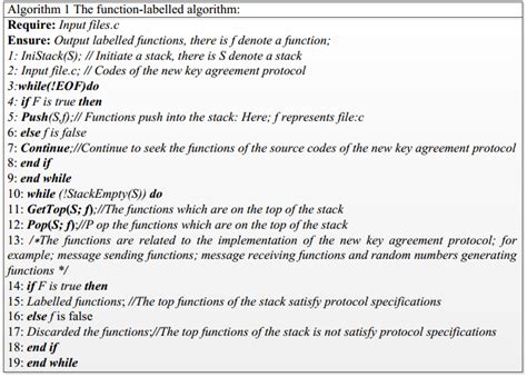 Image result for Functions of Algorithm